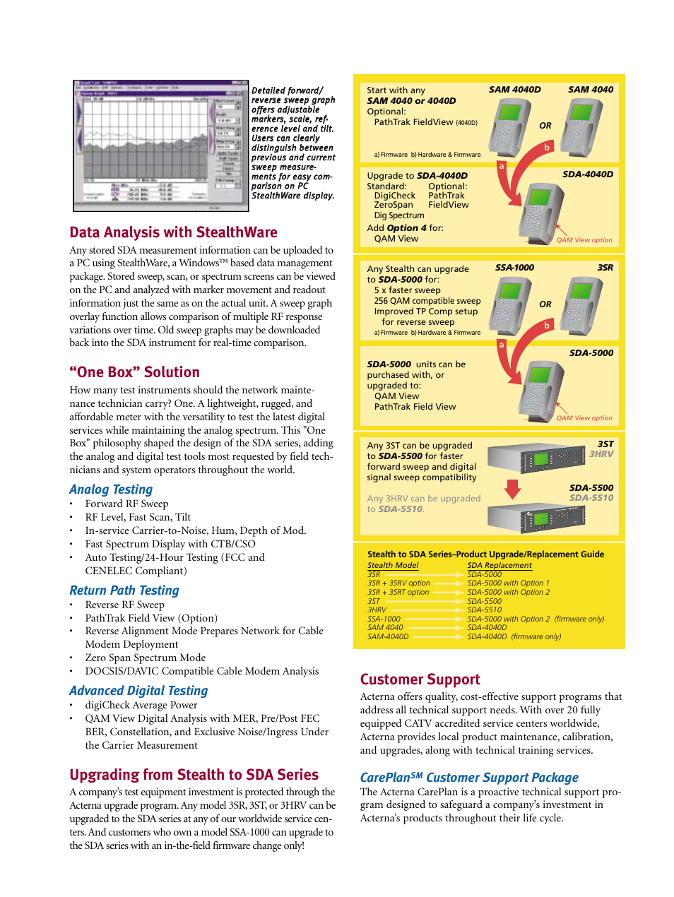 Data analysis with stealthware, One box” solution, Upgrading from stealth to sda series | Customer support, Analog testing, Return path testing, Advanced digital testing, Careplan, Customer support package | Atec Wavetek-SDA-5000-5500-5510 User Manual | Page 7 / 12