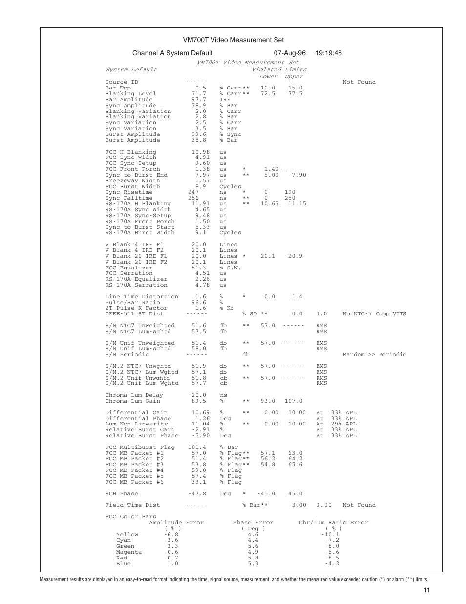 Atec Tektronix-VM700T User Manual | Page 11 / 16