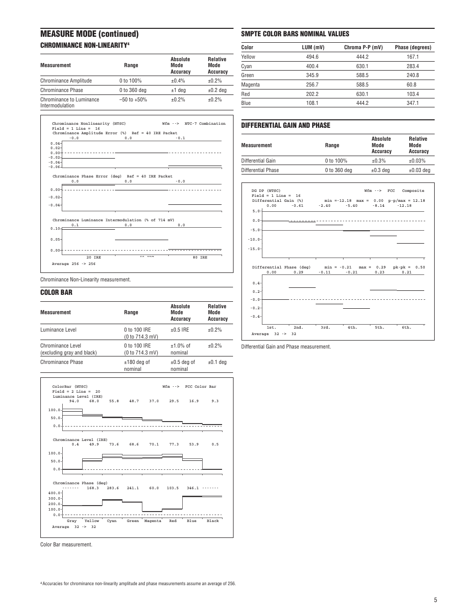 Measure mode (continued), Chrominance non-linearity, Smpte color bars nominal values | Differential gain and phase, Color bar | Atec Tektronix-VM700T User Manual | Page 5 / 16