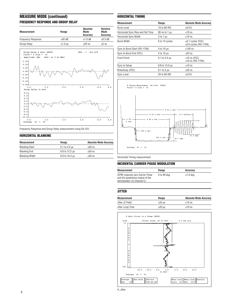 Measure mode (continued), Incidental carrier phase modulation, Jitter | Horizontal timing, Frequency response and group delay, Horizontal blanking | Atec Tektronix-VM700T User Manual | Page 6 / 16