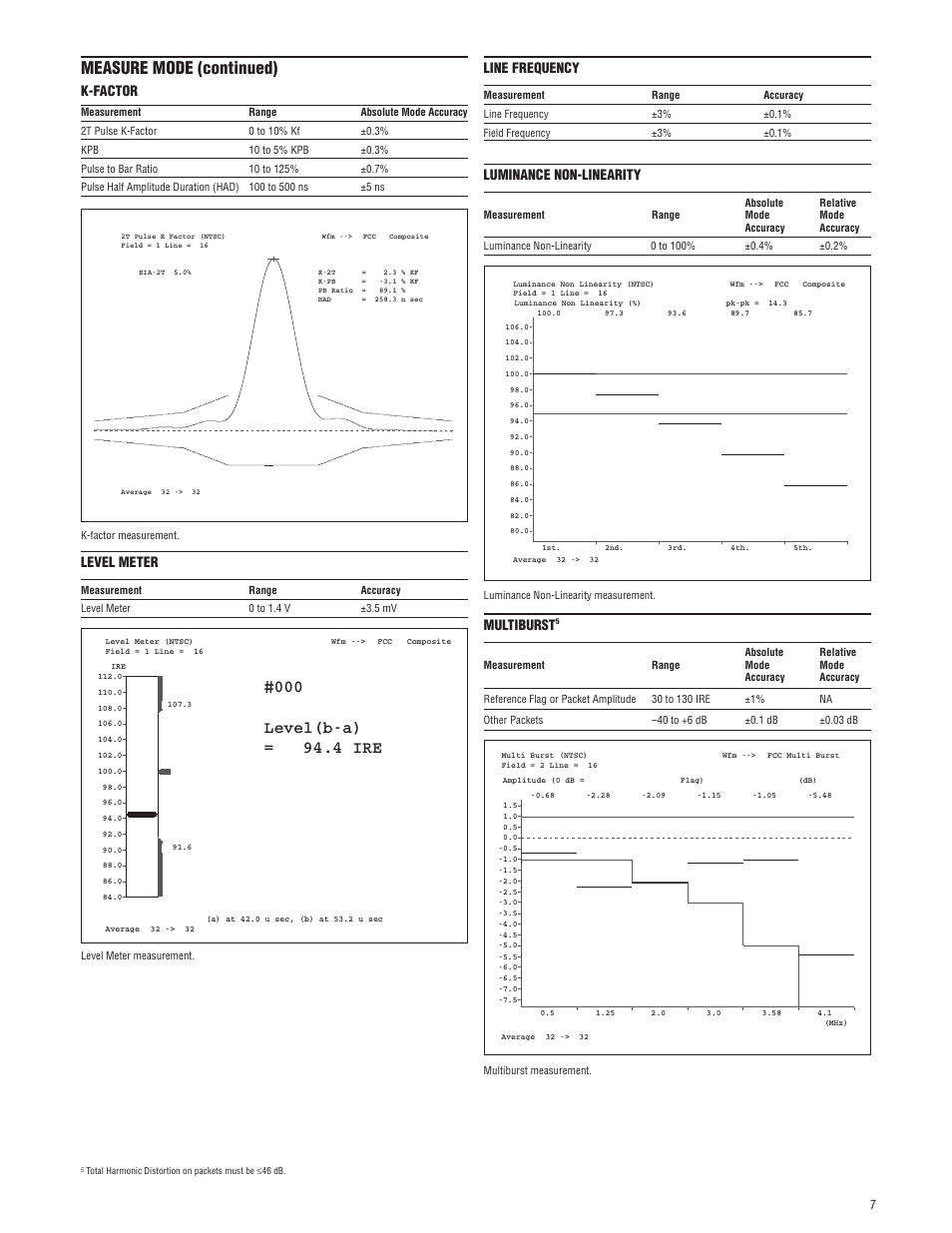 Measure mode (continued), Line frequency, Luminance non-linearity | Multiburst, K-factor, Level meter | Atec Tektronix-VM700T User Manual | Page 7 / 16