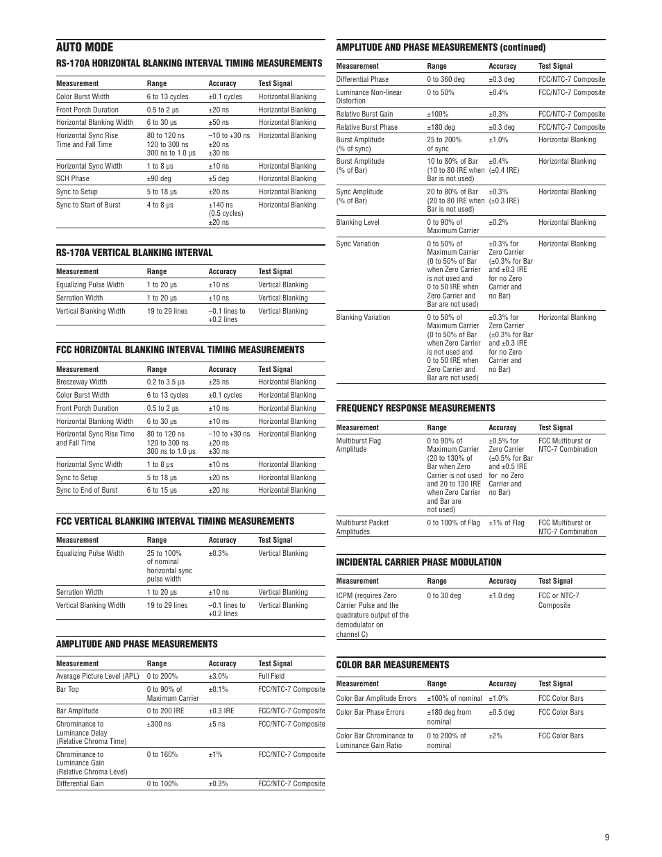 Auto mode, Rs-170a vertical blanking interval, Fcc vertical blanking interval timing measurements | Amplitude and phase measurements, Amplitude and phase measurements (continued), Frequency response measurements, Incidental carrier phase modulation, Color bar measurements | Atec Tektronix-VM700T User Manual | Page 9 / 16