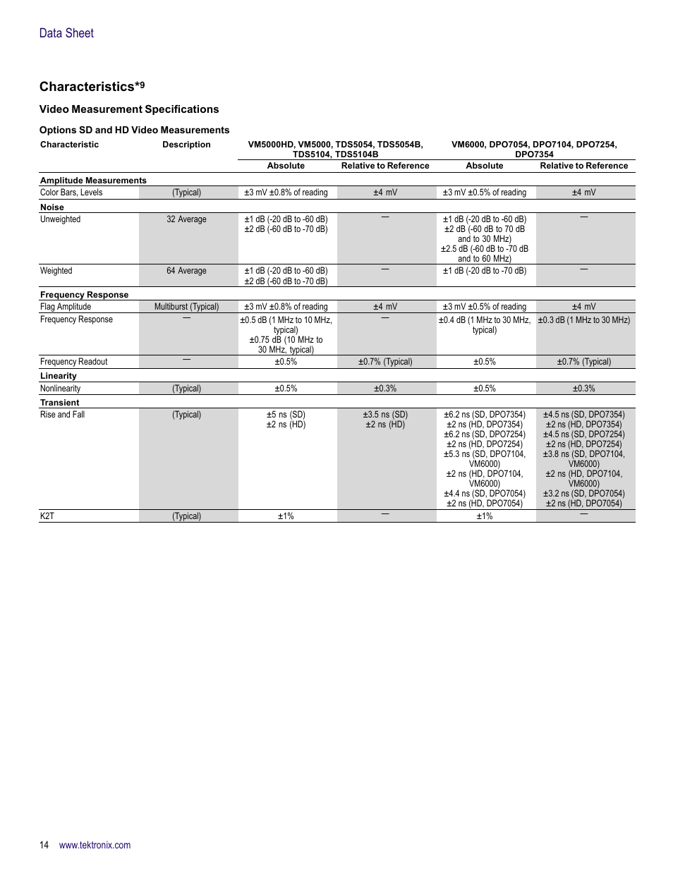 Characteristics* 9, Video measurement specifications, Data sheet characteristics | Atec Tektronix-VM6000 User Manual | Page 14 / 28