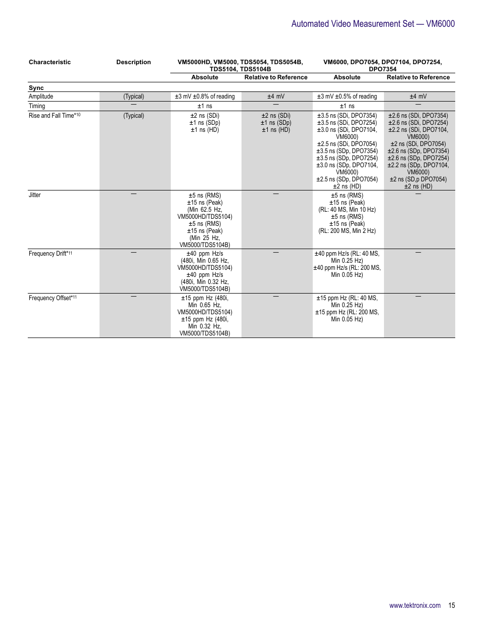 Automated video measurement set — vm6000 | Atec Tektronix-VM6000 User Manual | Page 15 / 28