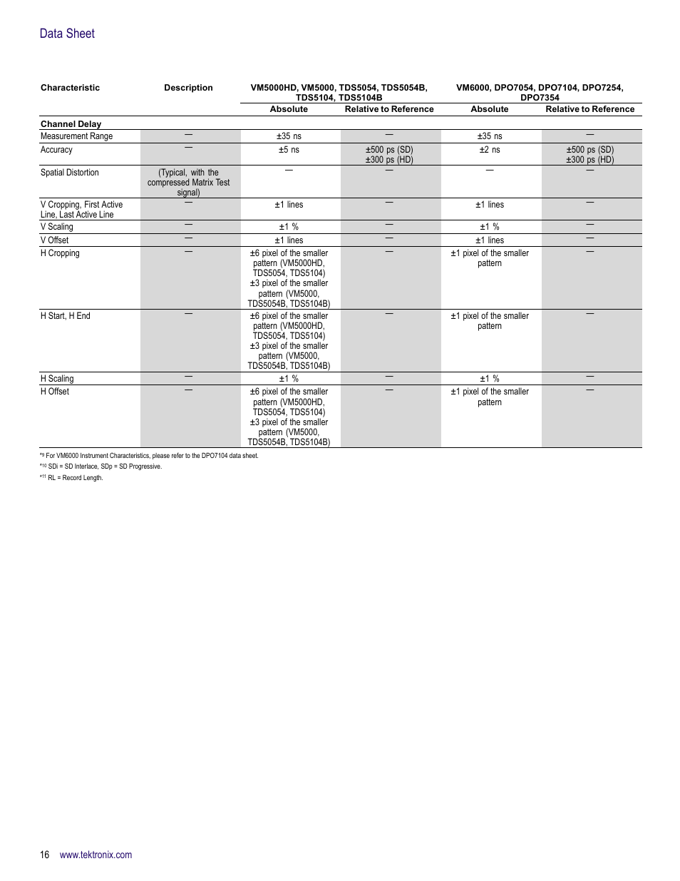 Data sheet | Atec Tektronix-VM6000 User Manual | Page 16 / 28