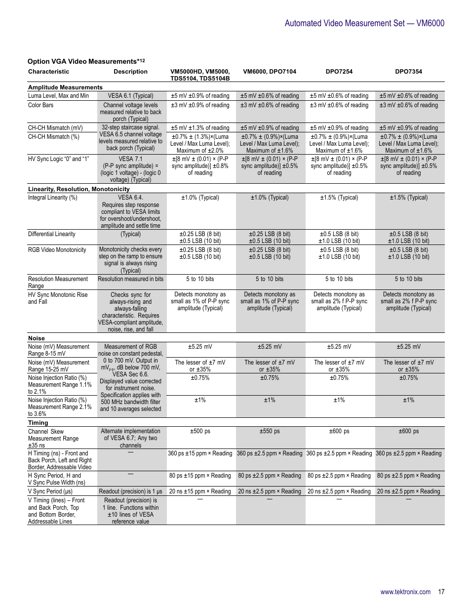 Automated video measurement set — vm6000 | Atec Tektronix-VM6000 User Manual | Page 17 / 28