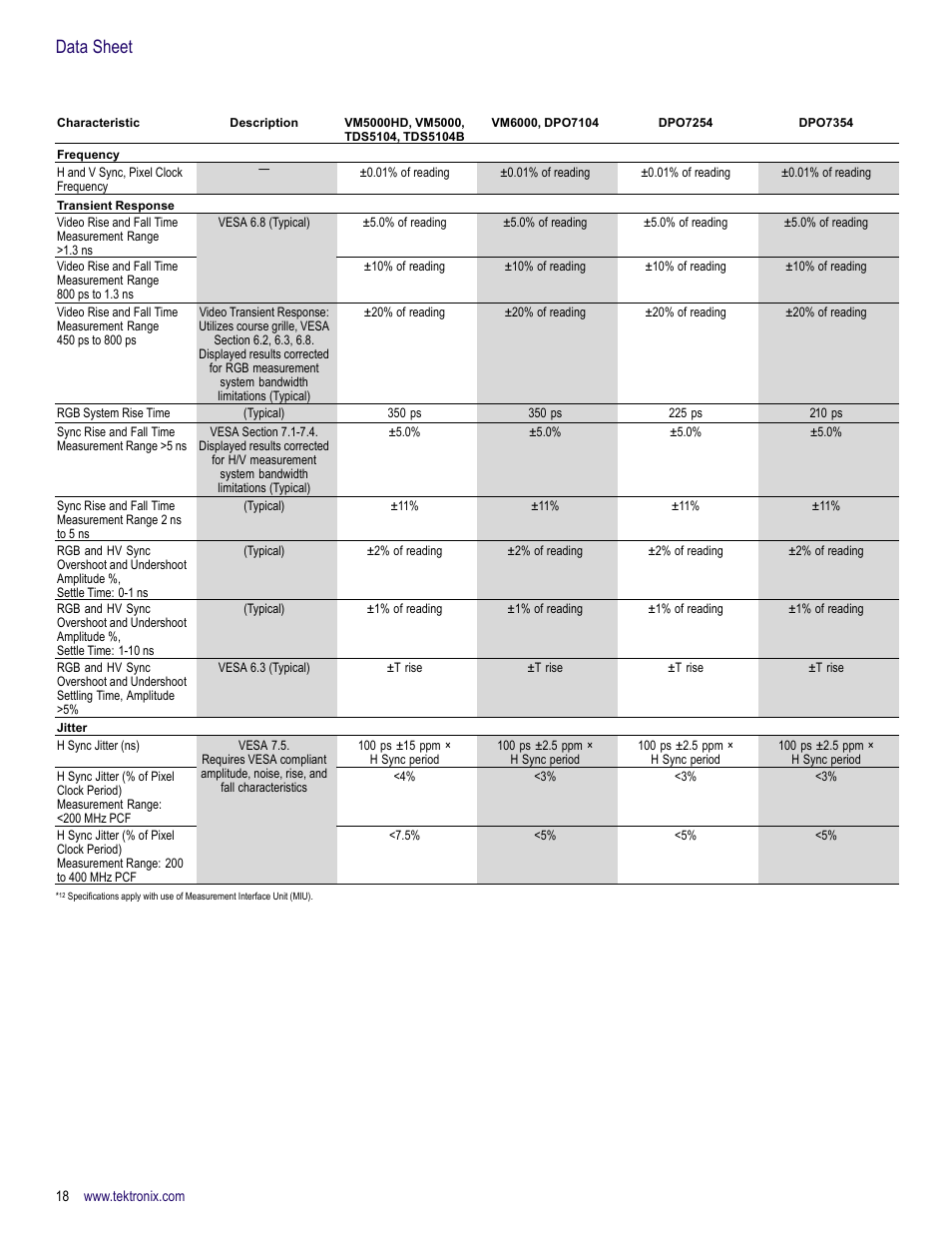 Data sheet | Atec Tektronix-VM6000 User Manual | Page 18 / 28