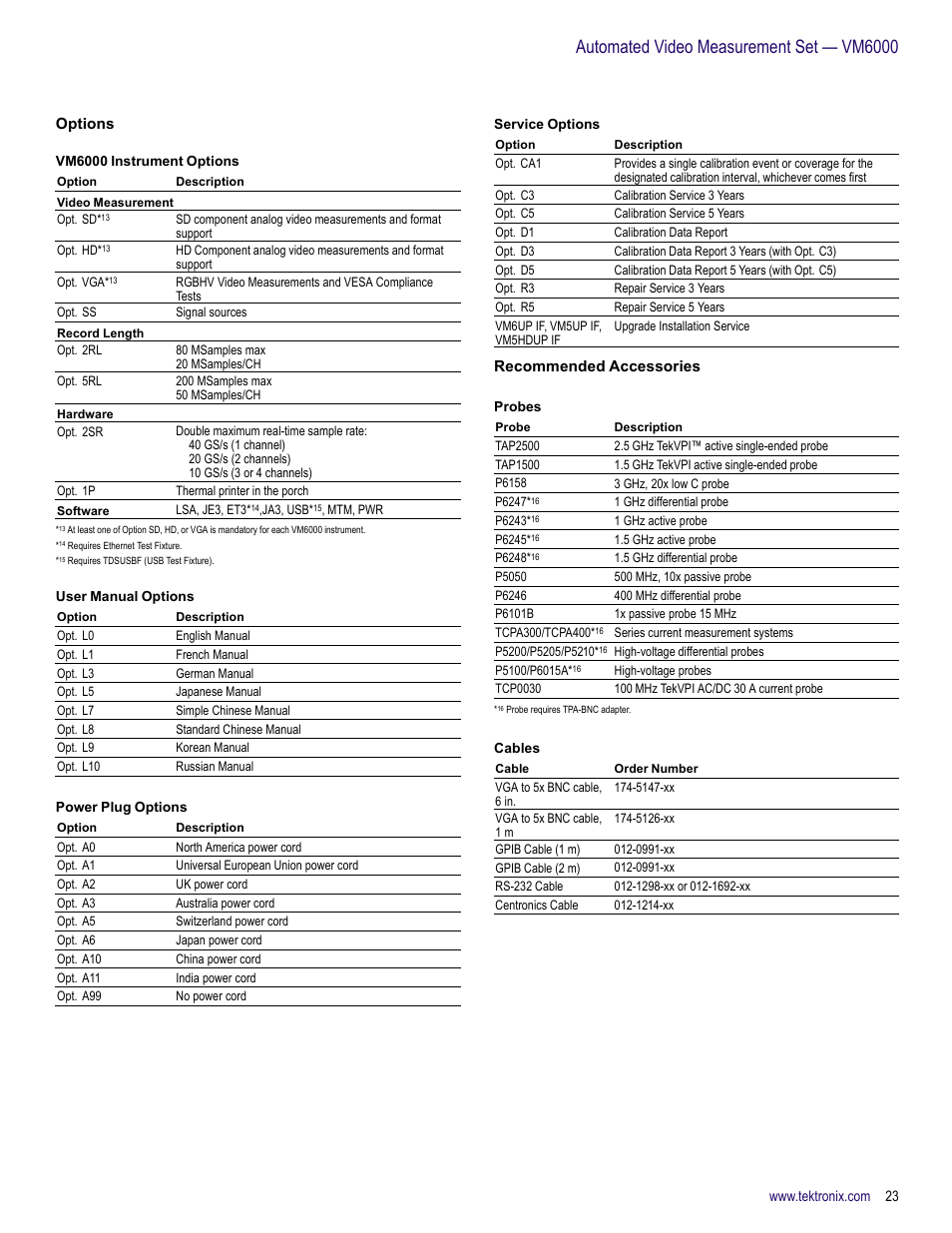 Options, Recommended accessories, Automated video measurement set — vm6000 | Atec Tektronix-VM6000 User Manual | Page 23 / 28