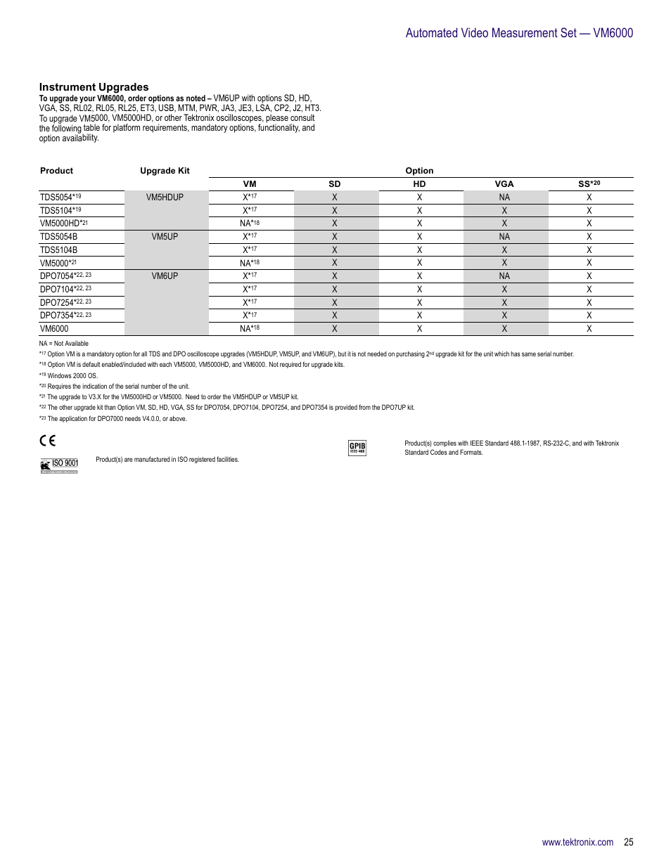 Instrument upgrades, Automated video measurement set — vm6000 | Atec Tektronix-VM6000 User Manual | Page 25 / 28