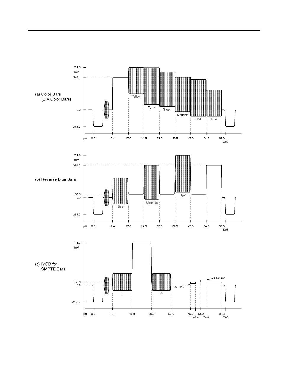 Waveform illustrations | Atec Tektronix-TSG90 User Manual | Page 10 / 18