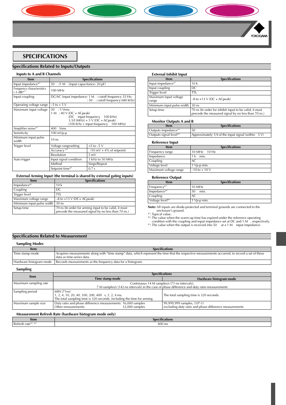 Atec Yokogawa-TA320 User Manual | 5 pages