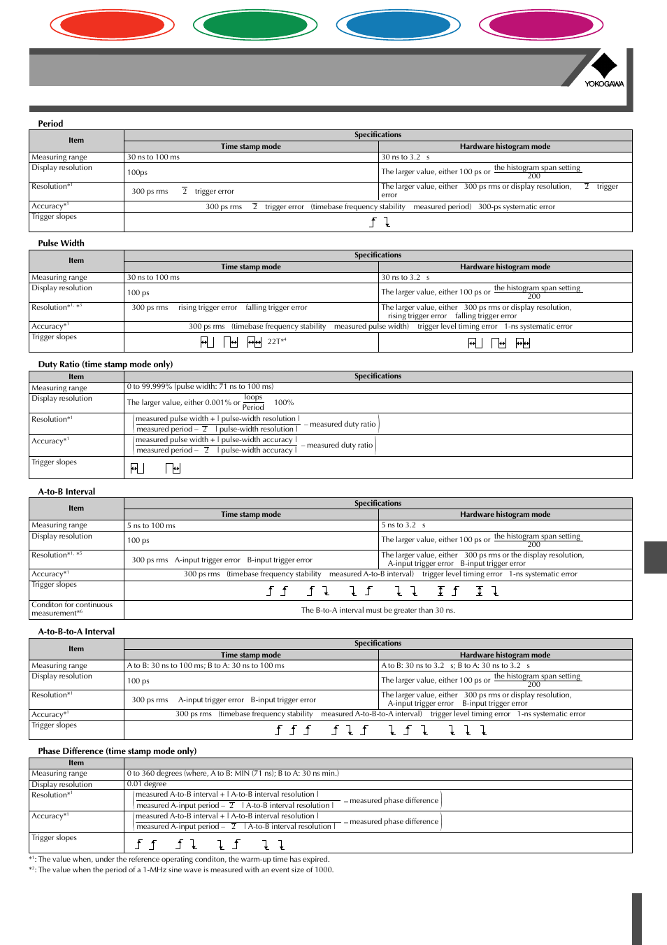 Time interval analyzer & universal counters, Ta320, Recorders | Index | Atec Yokogawa-TA320 User Manual | Page 2 / 5