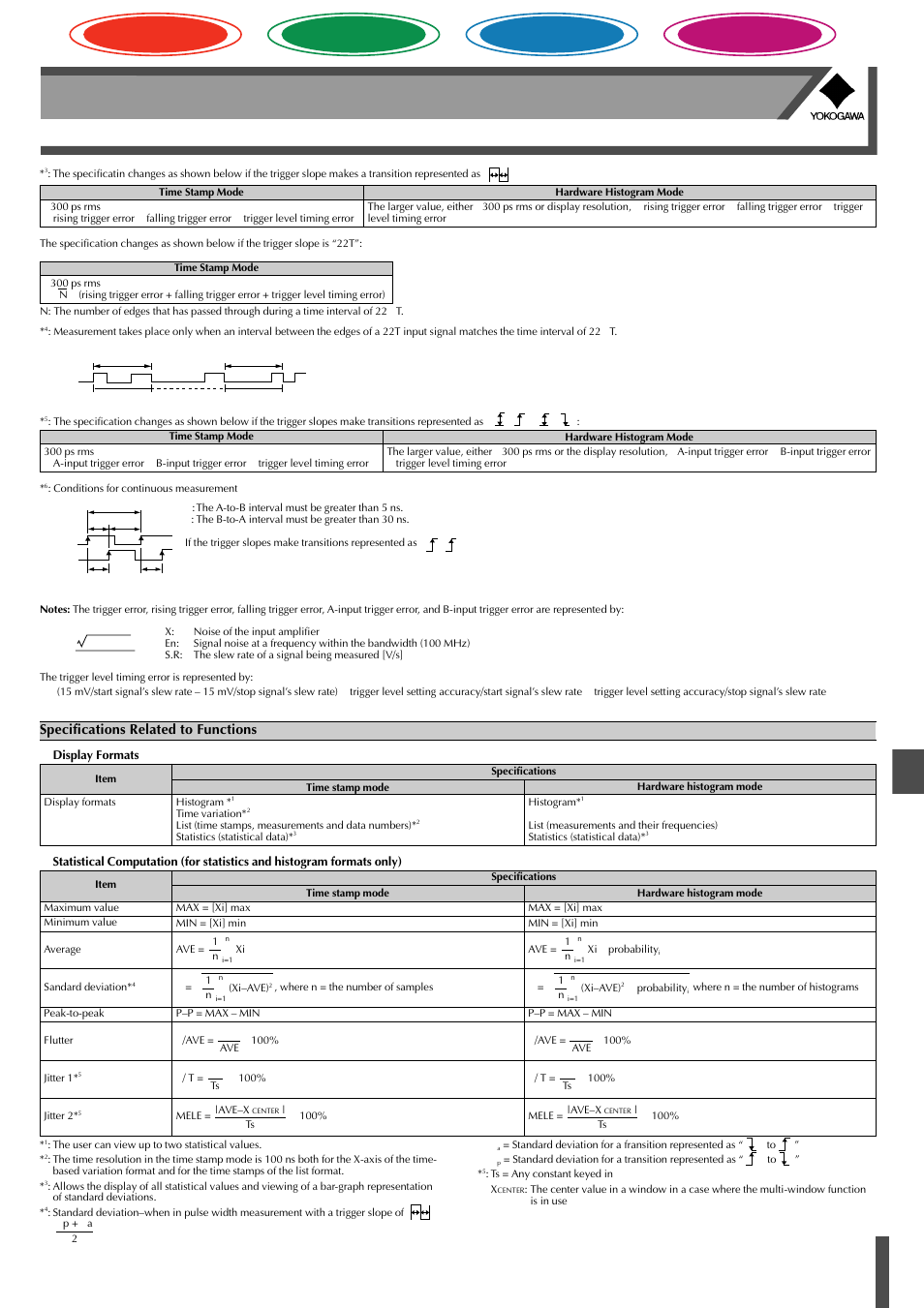 Time interval analyzer & universal counters, Ta320, Recorders | Index | Atec Yokogawa-TA320 User Manual | Page 3 / 5