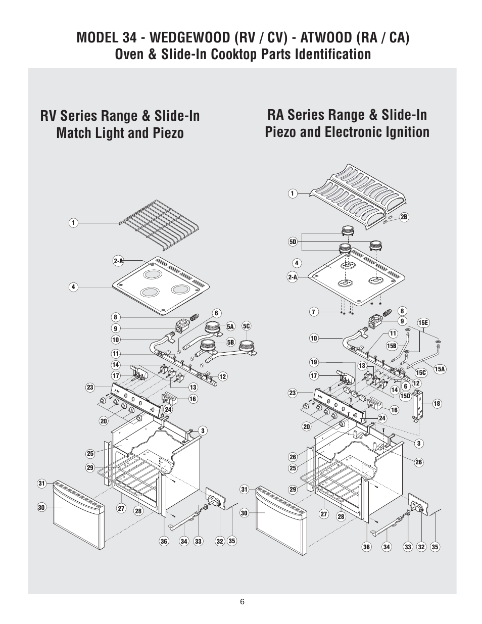 atwood LP GAS RANGE & SLIDE-IN COOKTOPS RV, CV, RA, CA (34) User Manual | Page 6 / 8