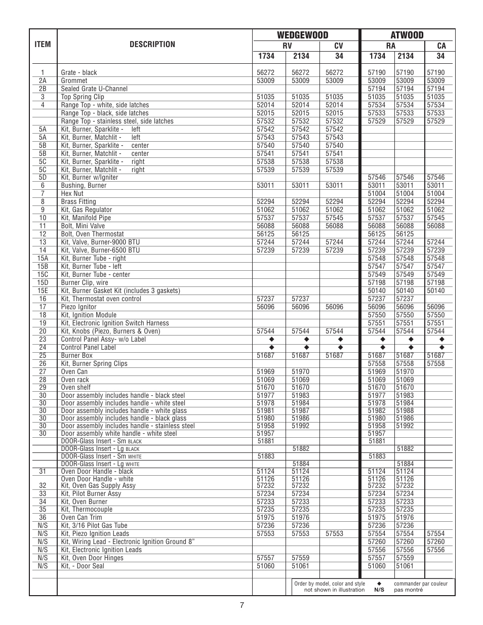 Wedgewood atwood | atwood LP GAS RANGE & SLIDE-IN COOKTOPS RV, CV, RA, CA (34) User Manual | Page 7 / 8