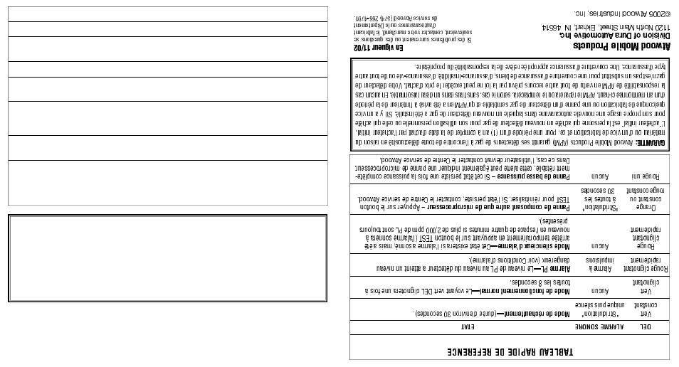 atwood LP detectors Quick Reference Chart User Manual | 1 page