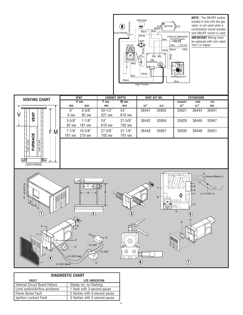 Vf m, Venting chart, Diagnostic chart | atwood 8000-II Series Furnace User Manual | Page 4 / 5