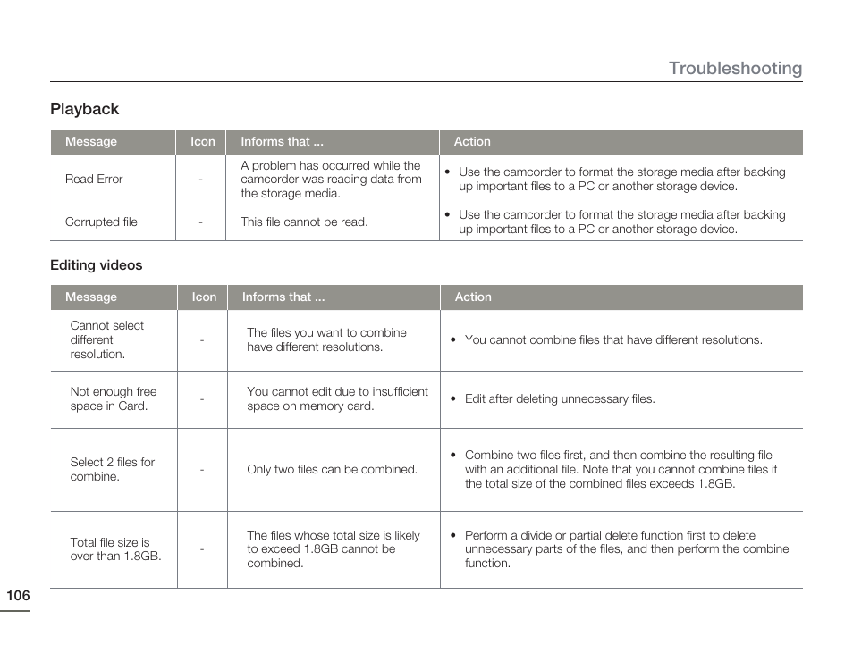 Troubleshooting, Playback | Samsung HMX-H405BP User Manual | Page 106 / 121