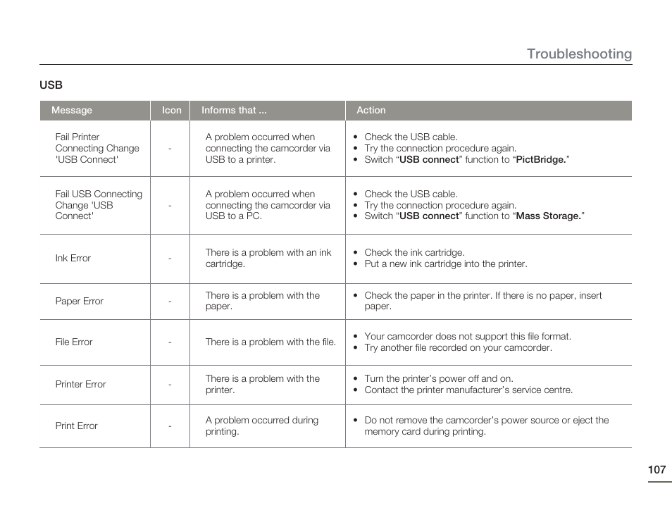 Troubleshooting | Samsung HMX-H405BP User Manual | Page 107 / 121
