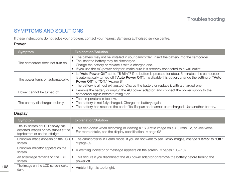 Symptoms and solutions, Troubleshooting symptoms and solutions | Samsung HMX-H405BP User Manual | Page 108 / 121