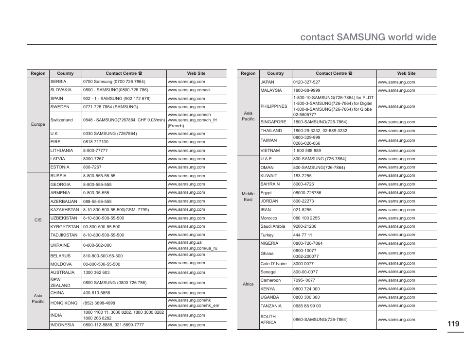 Contact samsung world wide | Samsung HMX-H405BP User Manual | Page 119 / 121
