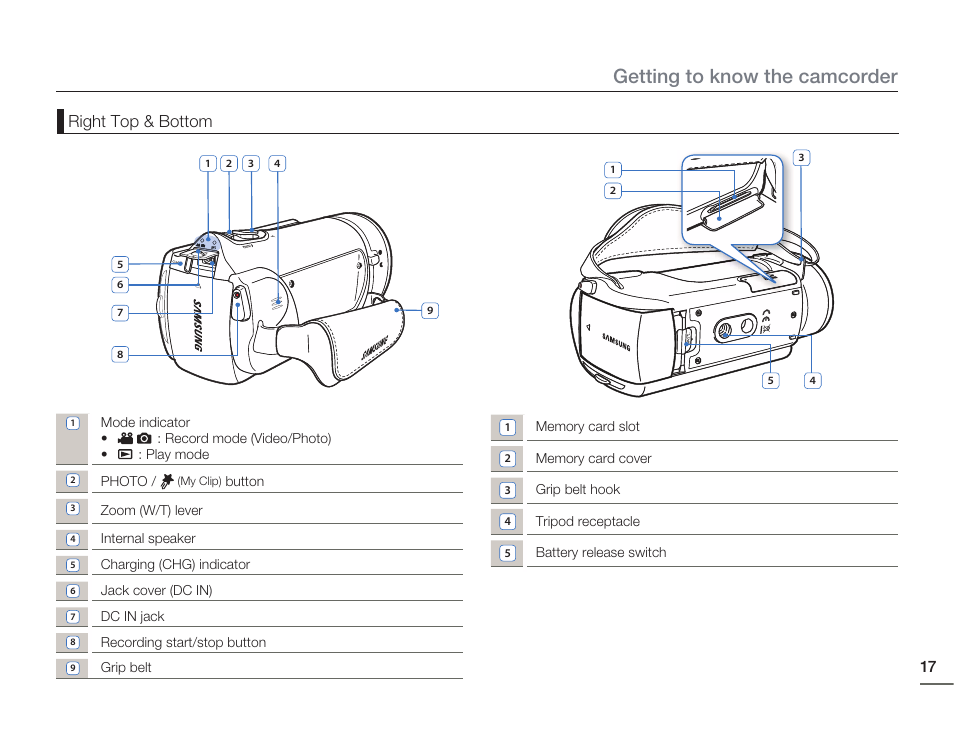 Getting to know the camcorder, Right top & bottom | Samsung HMX-H405BP User Manual | Page 17 / 121