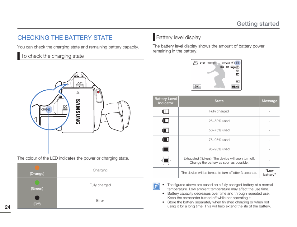 Checking the battery state, Getting started, Battery level display | Samsung HMX-H405BP User Manual | Page 24 / 121