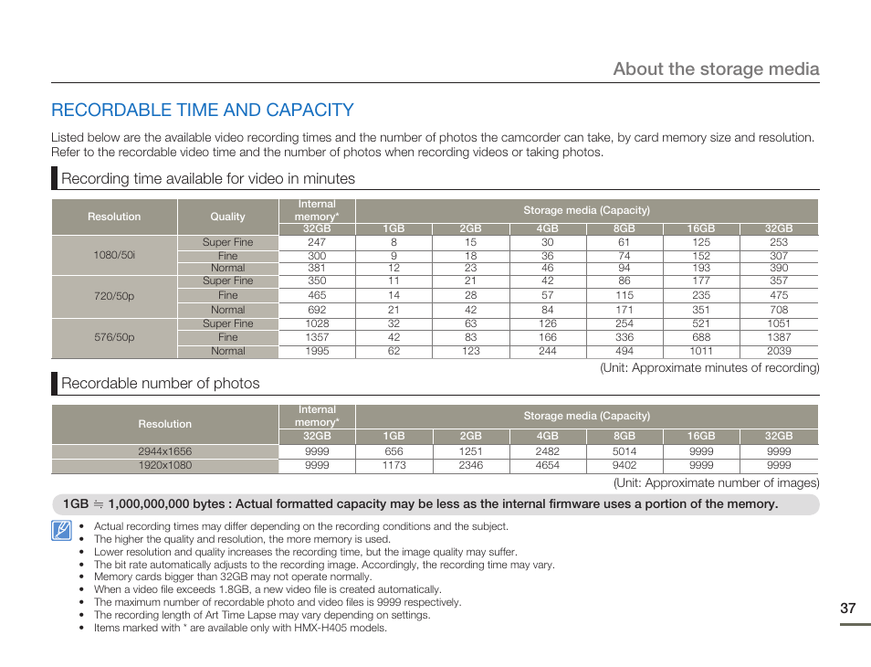 Recordable time and capacity, About the storage media, Recording time available for video in minutes | Recordable number of photos | Samsung HMX-H405BP User Manual | Page 37 / 121