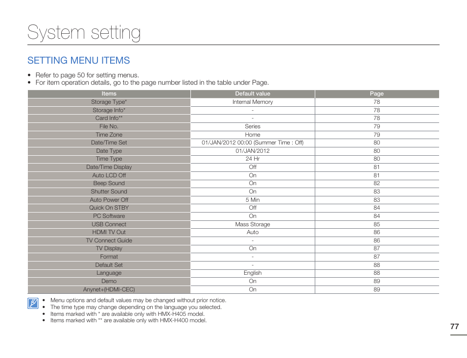 System setting, Setting menu items | Samsung HMX-H405BP User Manual | Page 77 / 121