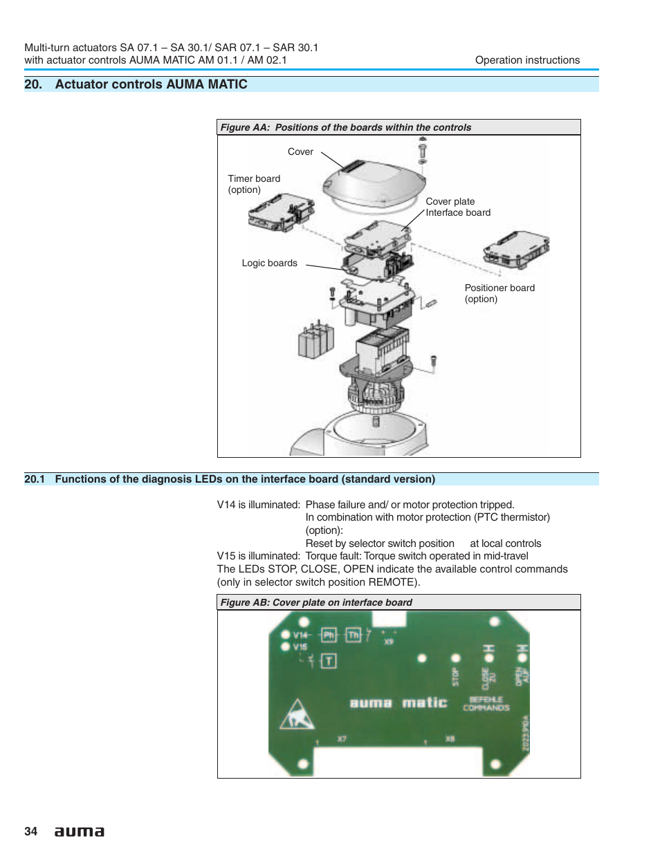 Actuator controls auma matic, Collective fault signal 34,35, Interface board 34 | AUMA Electric multi-turn actuators SA 07.1 - 16.1_SAR 07.1 - 16.1 MATIC AM 01.1 - 02.1 User Manual | Page 34 / 64