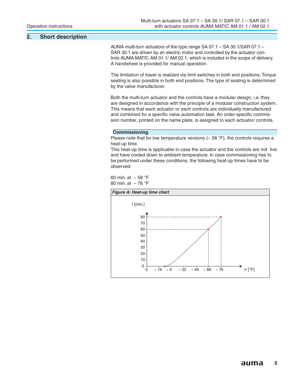 Short description, Internet 5, Short description 5 | AUMA Electric multi-turn actuators SA 07.1 - 16.1_SAR 07.1 - 16.1 MATIC AM 01.1 - 02.1 User Manual | Page 5 / 64