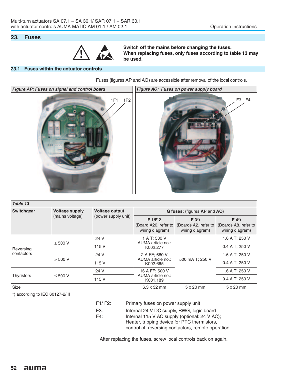 Fuses, 1 fuses within the actuator controls, Fuses 52 | AUMA Electric multi-turn actuators SA 07.1 - 16.1_SAR 07.1 - 16.1 MATIC AM 01.1 - 02.1 User Manual | Page 52 / 64