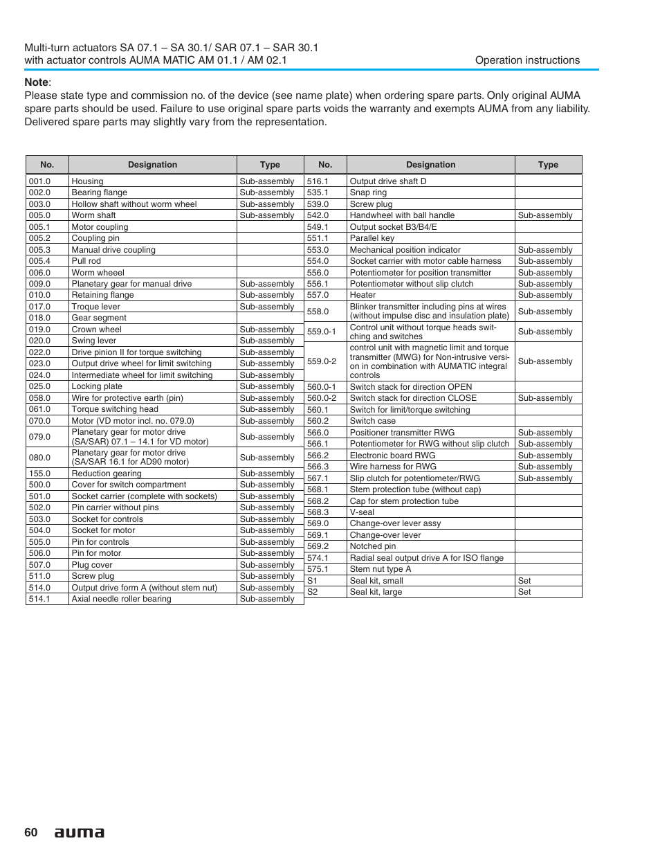 Name plate 61, Controls 61 | AUMA Electric multi-turn actuators SA 07.1 - 16.1_SAR 07.1 - 16.1 MATIC AM 01.1 - 02.1 User Manual | Page 60 / 64