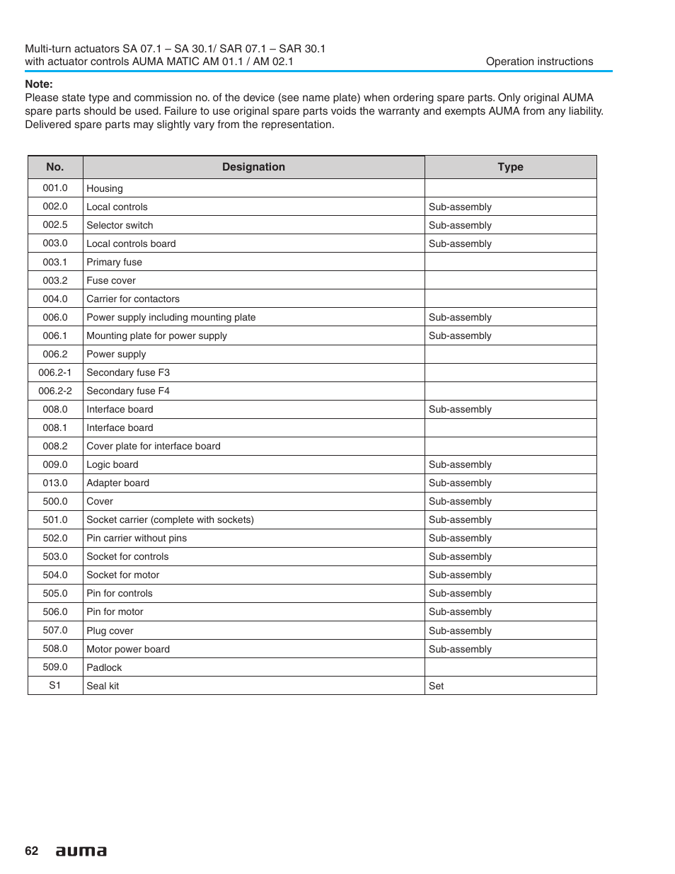 AUMA Electric multi-turn actuators SA 07.1 - 16.1_SAR 07.1 - 16.1 MATIC AM 01.1 - 02.1 User Manual | Page 62 / 64