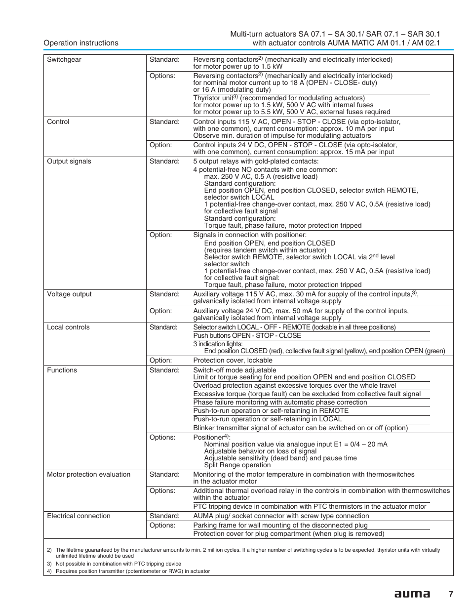 AUMA Electric multi-turn actuators SA 07.1 - 16.1_SAR 07.1 - 16.1 MATIC AM 01.1 - 02.1 User Manual | Page 7 / 64