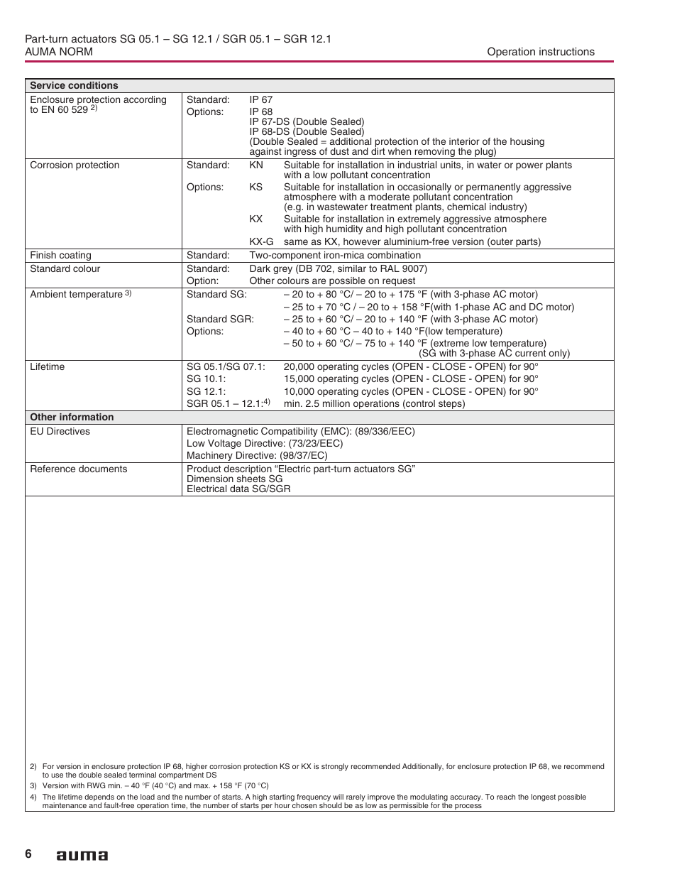 Ambient temperature 6 | AUMA Electric part-turn actuators SG 05.1 - 12.1_SGR 05.1 - 12.1 NORM User Manual | Page 6 / 32