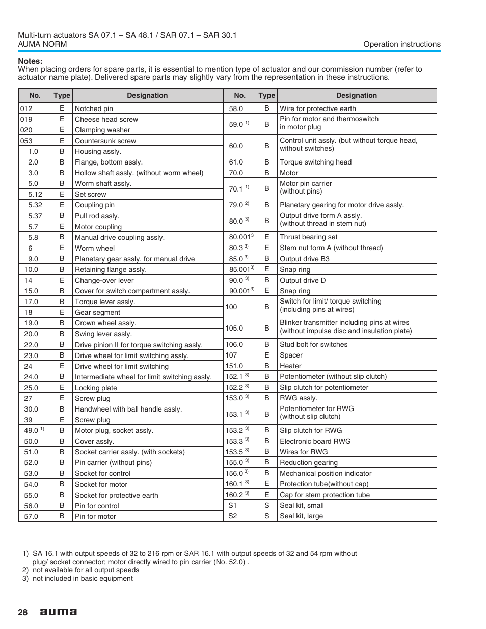 AUMA Electric multi-turn actuators SA 07.1 - 48.1_SAR 07.1 - 30.1 NORM User Manual | Page 28 / 32