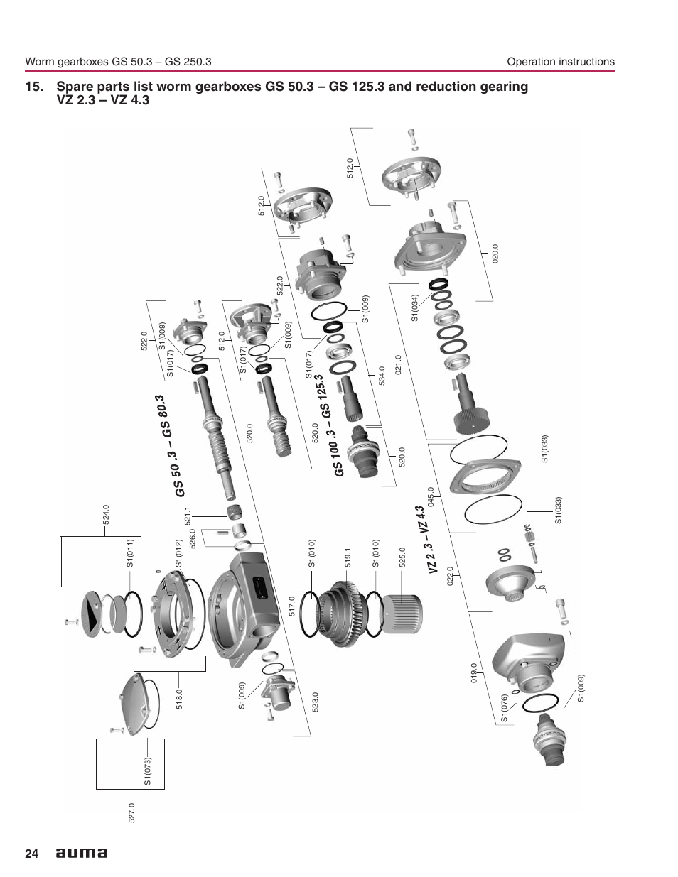 Gs 50.3 - gs 125.3 24,25 | AUMA Part-turn gearboxes GS 50.3 - 250.3, primary reduction gearings VZ 2.3 - 4.3_GZ 160.3 - 250.3 User Manual | Page 24 / 32