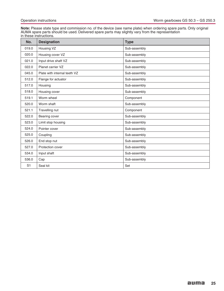 AUMA Part-turn gearboxes GS 50.3 - 250.3, primary reduction gearings VZ 2.3 - 4.3_GZ 160.3 - 250.3 User Manual | Page 25 / 32