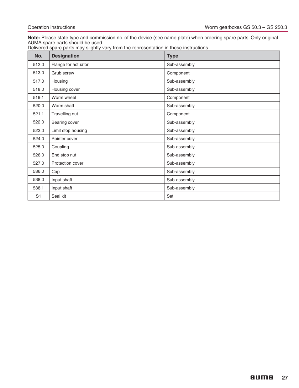 AUMA Part-turn gearboxes GS 50.3 - 250.3, primary reduction gearings VZ 2.3 - 4.3_GZ 160.3 - 250.3 User Manual | Page 27 / 32