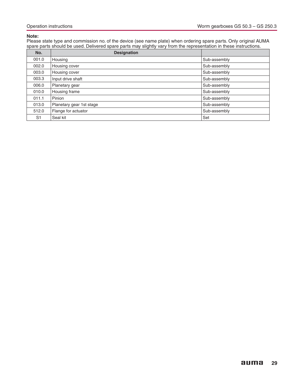 AUMA Part-turn gearboxes GS 50.3 - 250.3, primary reduction gearings VZ 2.3 - 4.3_GZ 160.3 - 250.3 User Manual | Page 29 / 32