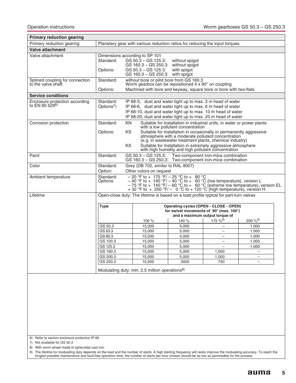 AUMA Part-turn gearboxes GS 50.3 - 250.3, primary reduction gearings VZ 2.3 - 4.3_GZ 160.3 - 250.3 User Manual | Page 5 / 32