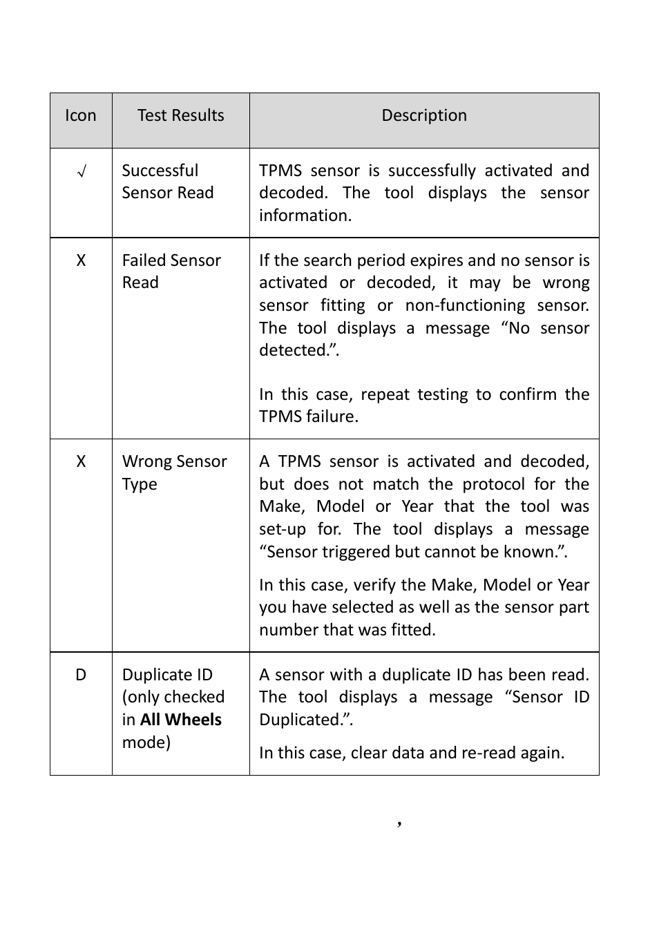 Autel MaxiTPMS TS501 User Manual | Page 24 / 47