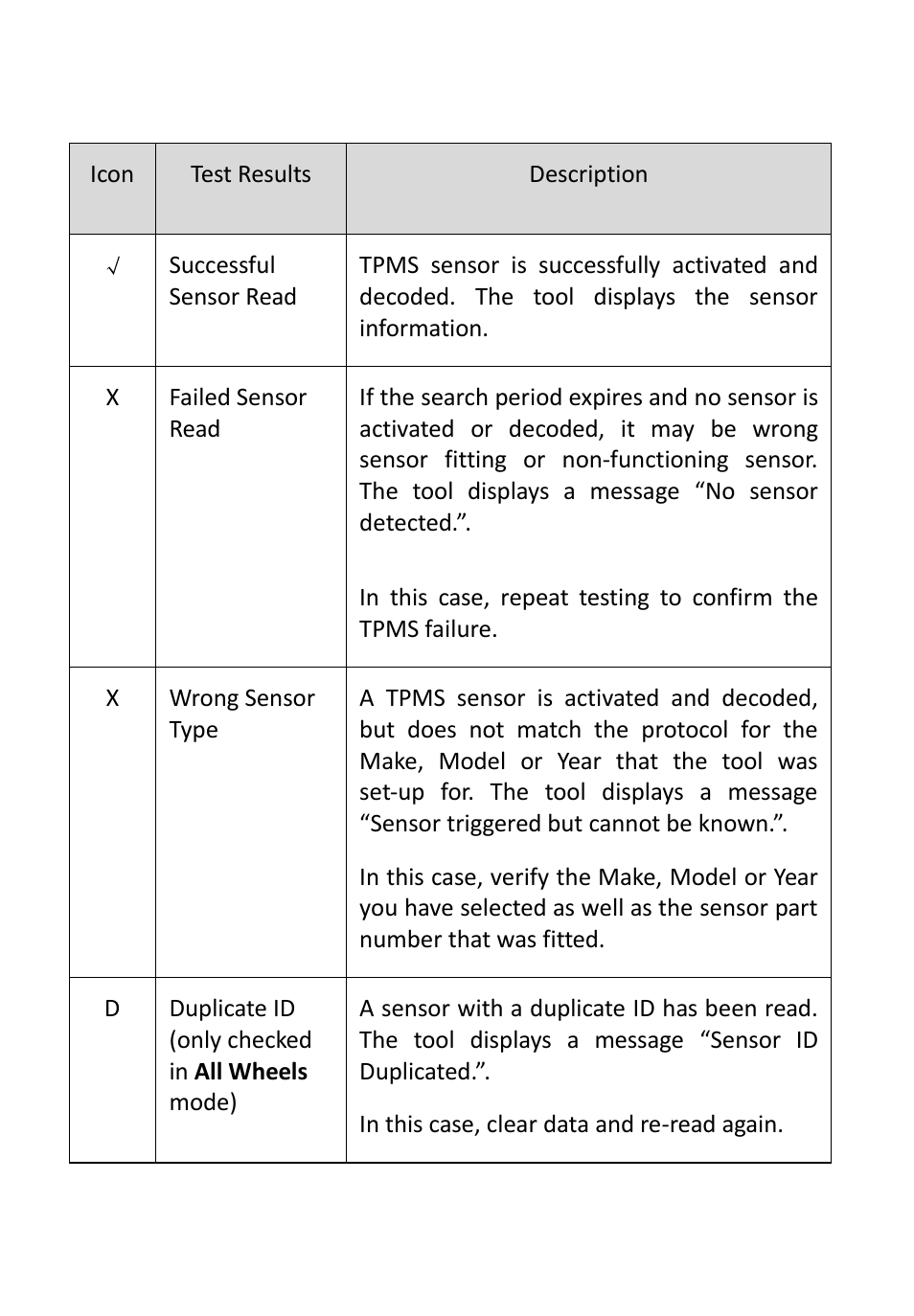 Autel MaxiTPMS TS601 User Manual | Page 26 / 73