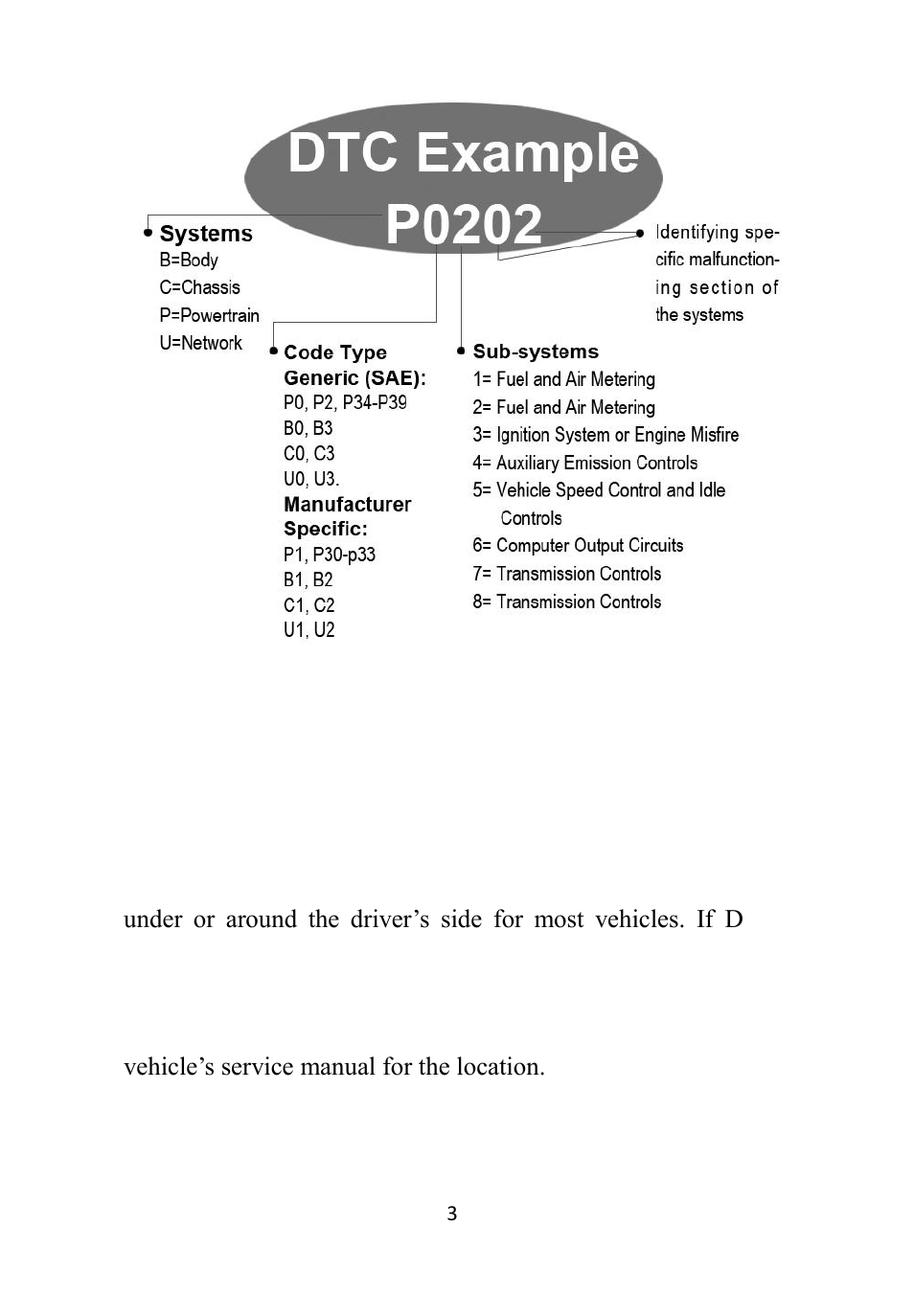Ocation of the, Onnector, Dlc) | 3 location of the data link connector (dlc) | Autel Autolink AL609 User Manual | Page 5 / 69