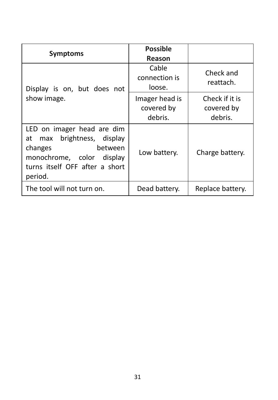 Troubleshooting | Autel Maxivideo MV400 User Manual | Page 33 / 34