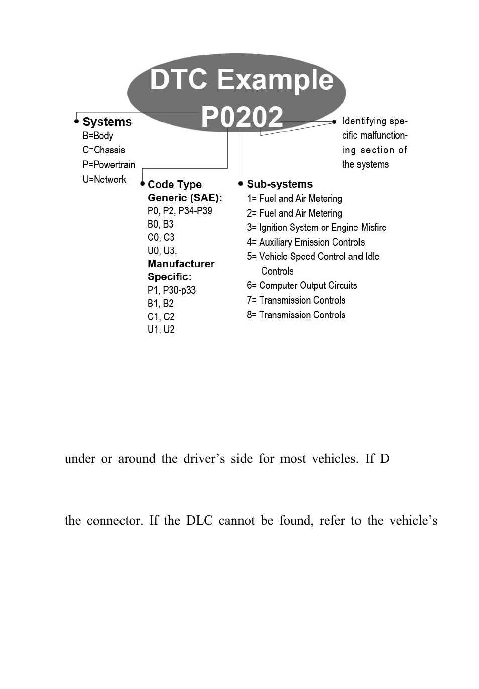 Ocation of the, Onnector, Dlc) | 3 location of the data link connector (dlc) | Autel MaxiDiag Elite MD701 User Manual | Page 5 / 90