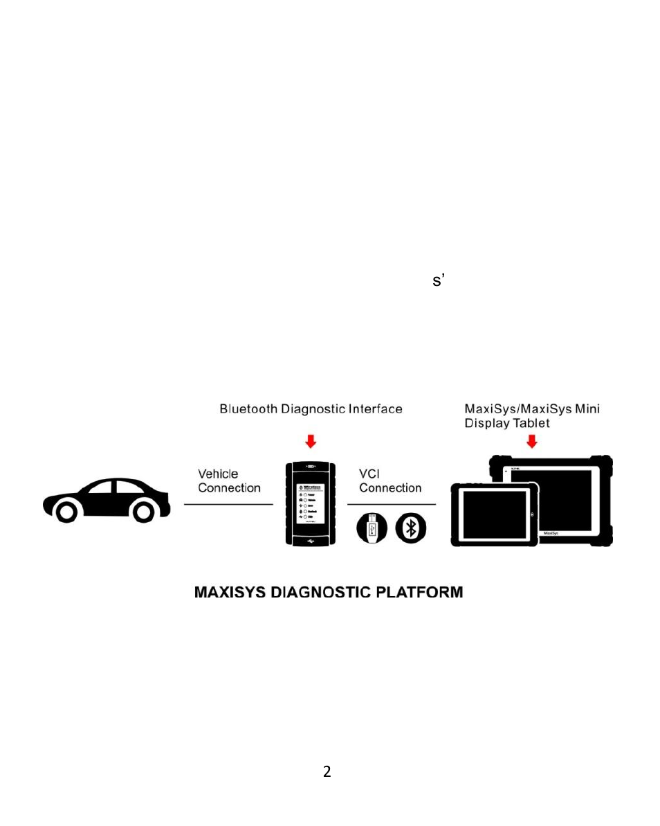 Introduction | Autel Wireless Diagnostic Interface User Manual | Page 3 / 13