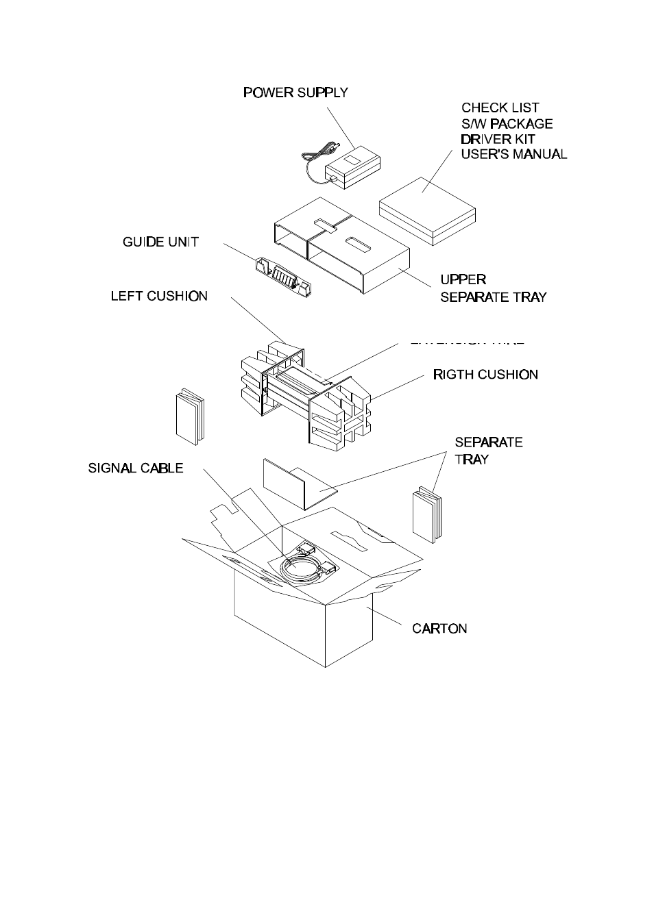 Avision AV100III User Manual | Page 7 / 39