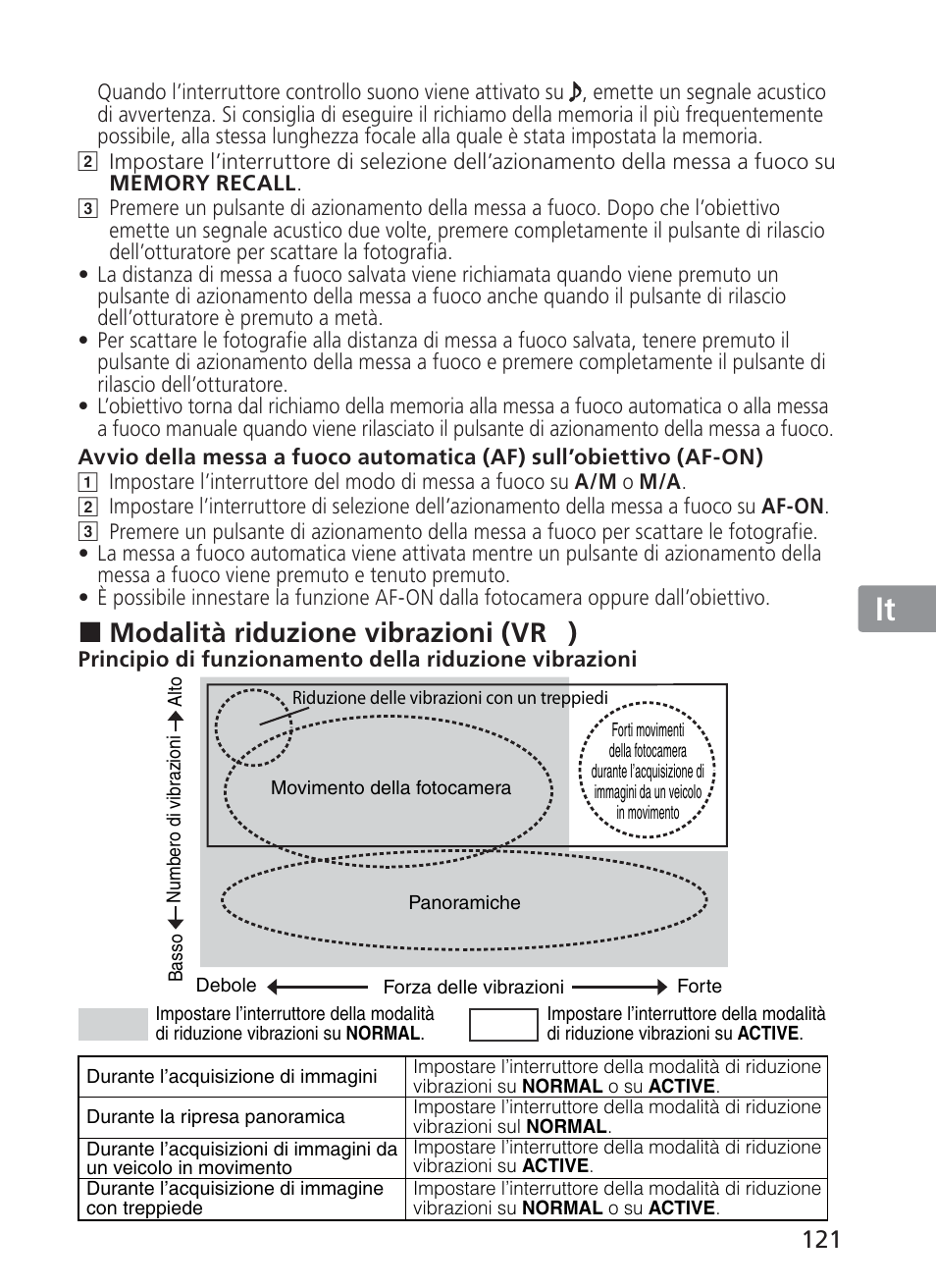 Jp en de fr es se ru nl it ck ch kr, Modalità riduzione vibrazioni (vr ) | Nikon 200-400mm f 4G ED AF-S VR II Zoom-Nikkor User Manual | Page 121 / 212